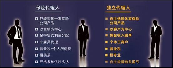 保險中介 連接需求與保障的專業(yè)橋梁
