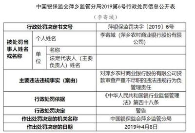 萍鄉(xiāng)農(nóng)商行因代理銷售保險產(chǎn)品違規(guī)受重罰，行業(yè)警示‘雙錄’合規(guī)之重