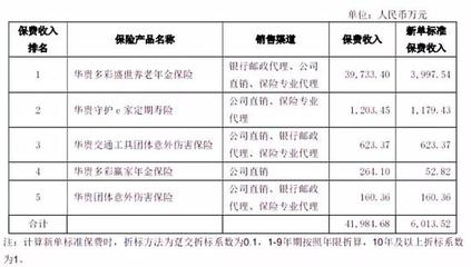 茅臺金融野心遇挫？華貴人壽領銀保監(jiān)“一號罰單”背后，代理銷售亂象敲響警鐘